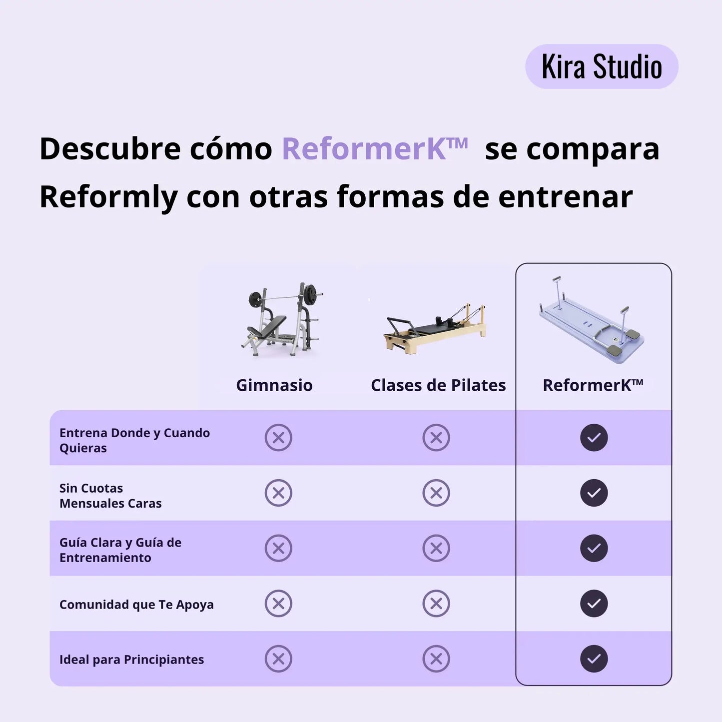 ReformerK™ - Transforma tu cuerpo en 28 días
